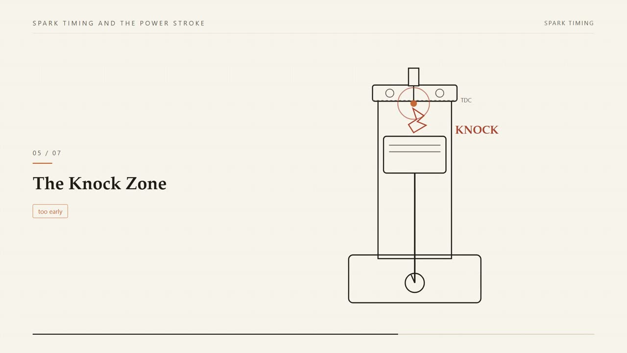 A frame from lesson 3, Spark Timing and the Power Stroke