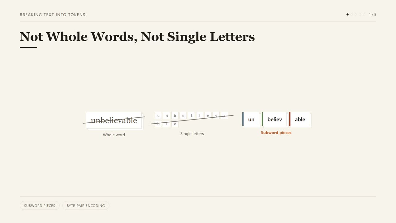 A frame from lesson 1, Breaking Text into Tokens