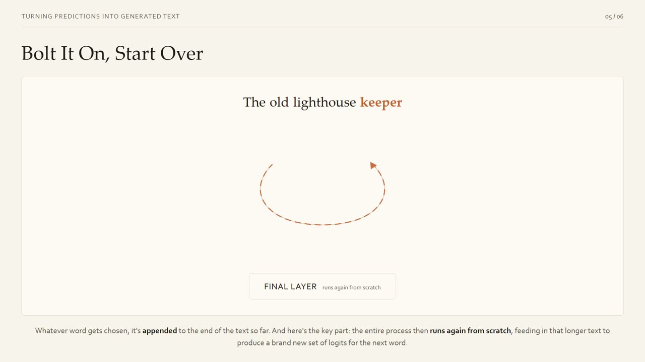 A frame from lesson 4, Turning Predictions into Generated Text